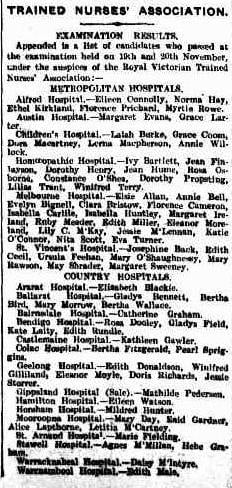 Kathleen Gawler is listed as the only candidate at Castlemaine Hospital amongst the Country Hospitals listed. Metropolitan Hospitals are listed first