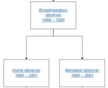 Family tree diagram shows how the Broadmeadows Observer turned into two separate titles: the Hume Observer and the Moreland Observer. 